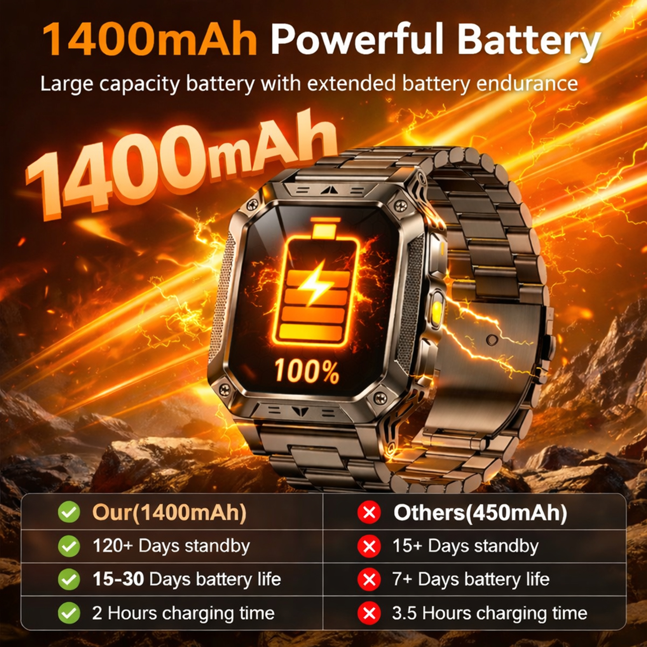 New Outdoor 1400mAh Large Batt - Smartwatch Professional Watches For Men ulasan dan harga