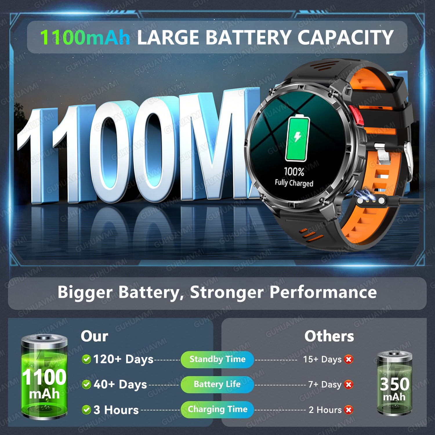 2026 New T-Rex3 Ultra 1100Mah  - Smartwatch Professional Watches For Men ulasan dan harga